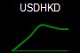 USDHKD